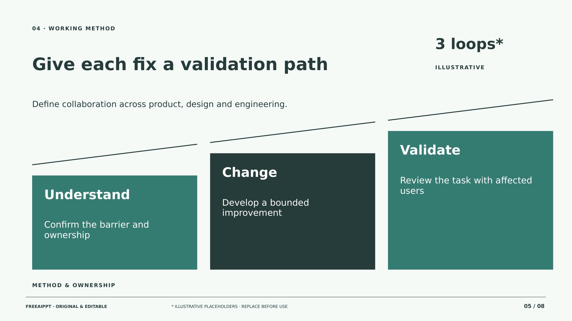 Accessibility Improvement Product Roadmap slide 5