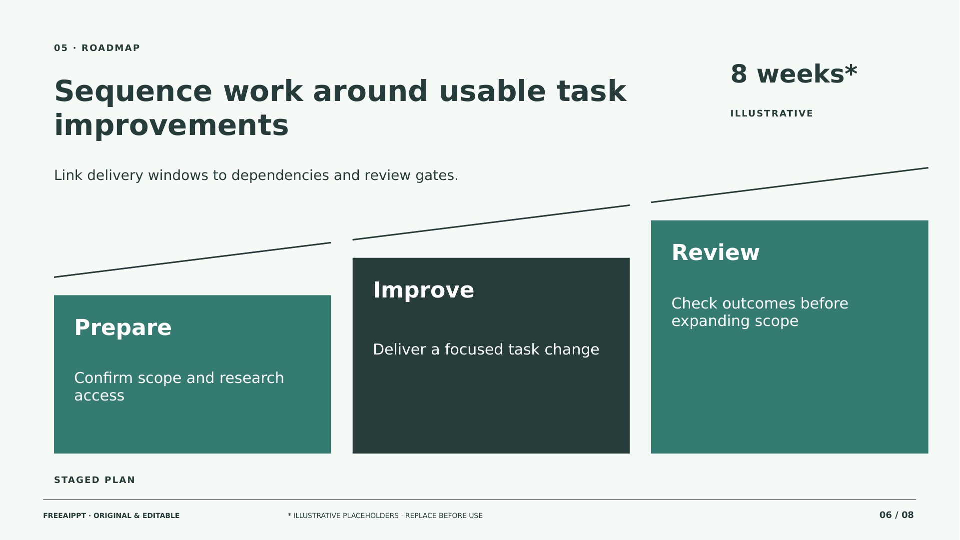 Accessibility Improvement Product Roadmap slide 6
