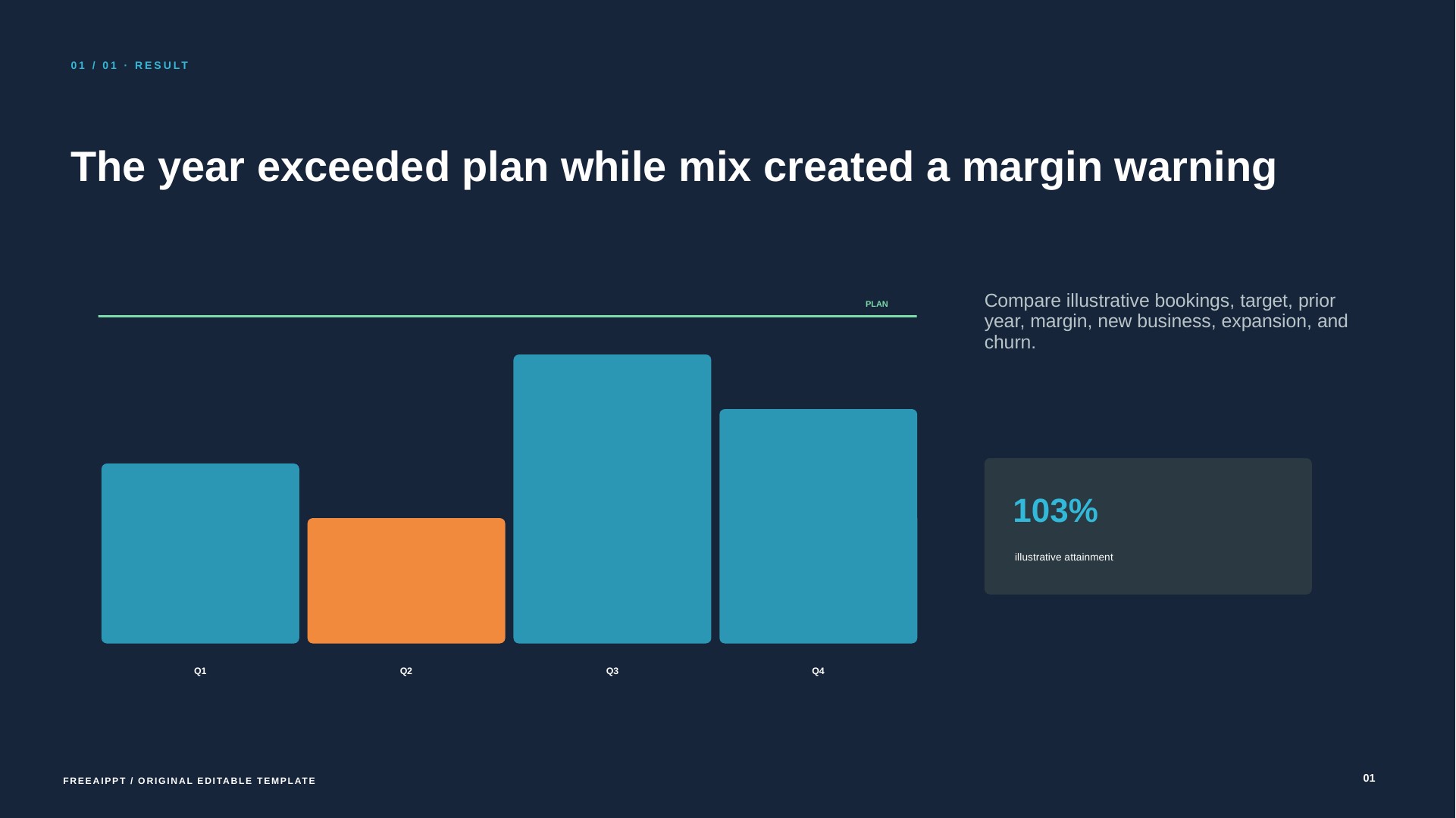 Annual Sales Performance Review slide 2