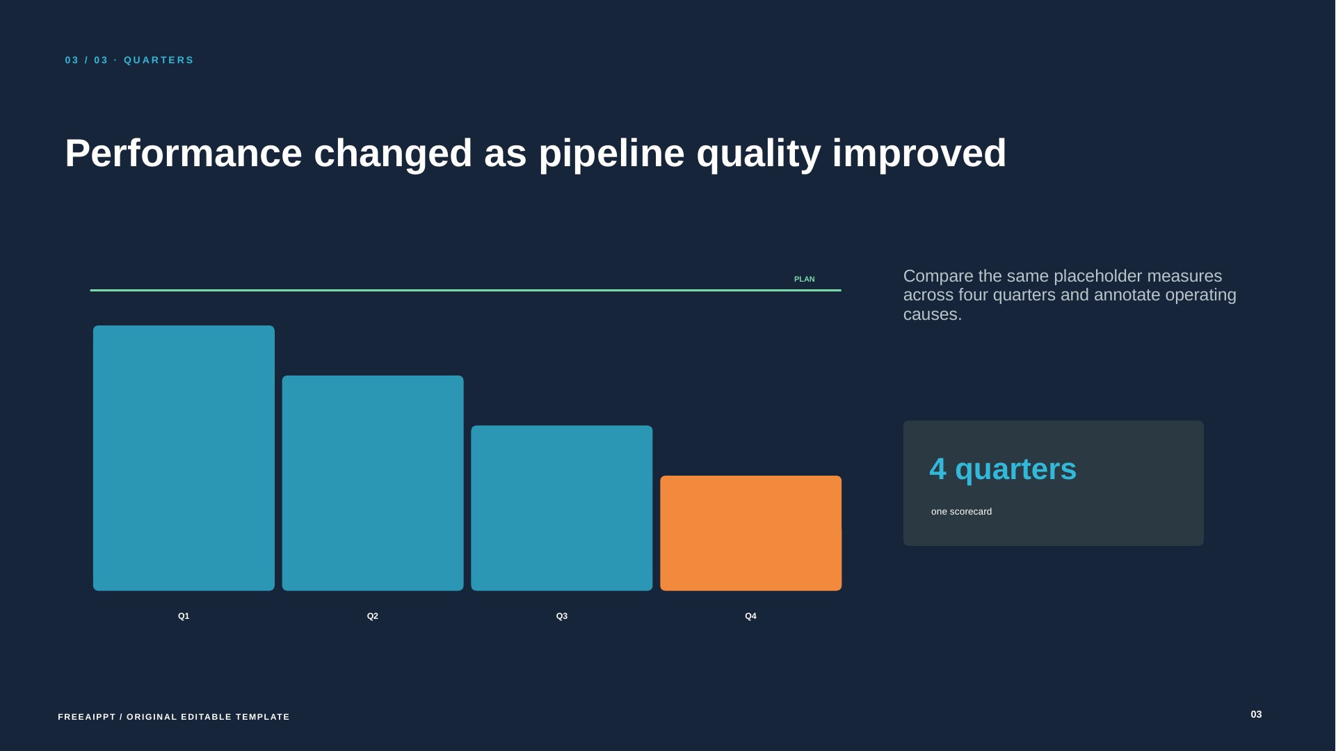 Annual Sales Performance Review slide 4
