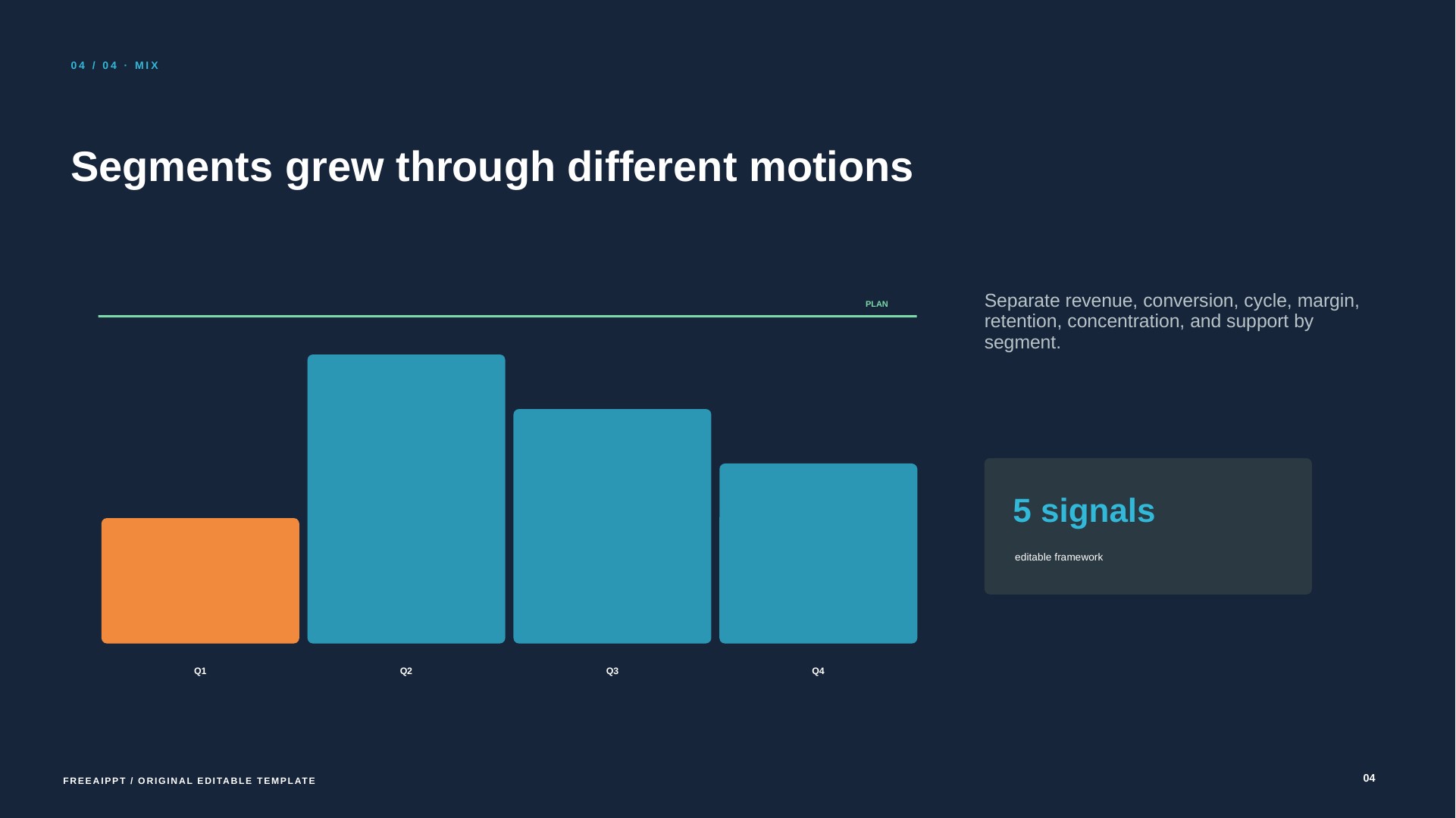 Annual Sales Performance Review slide 5