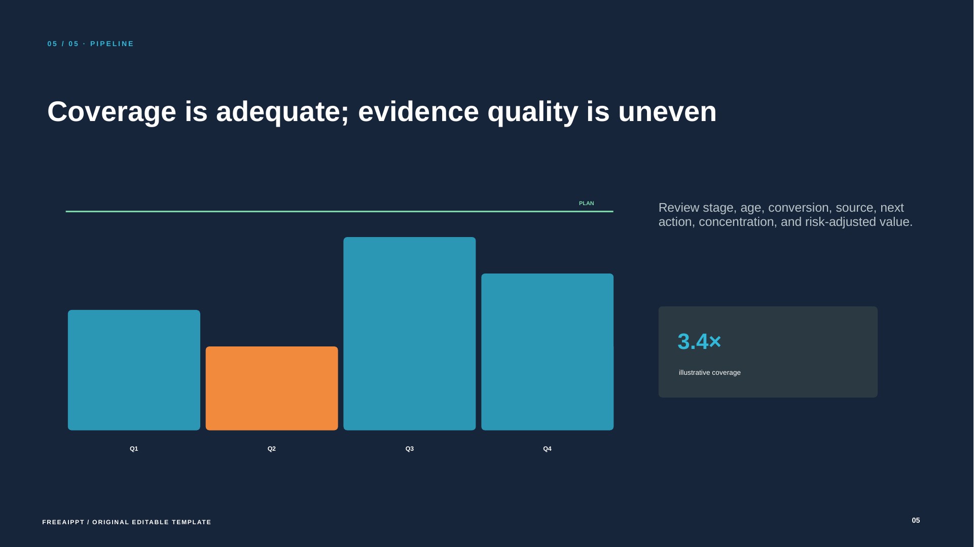 Annual Sales Performance Review slide 6