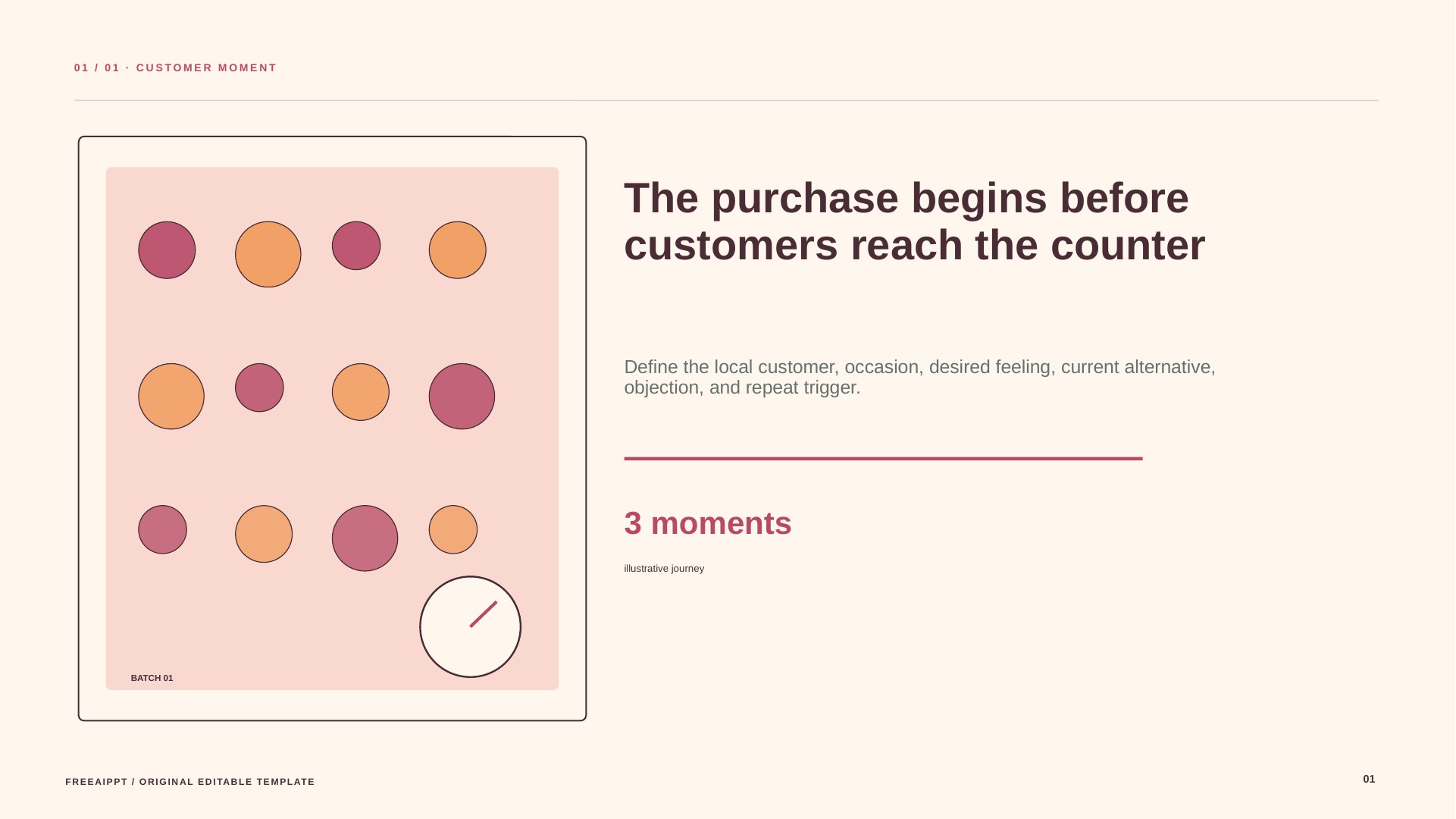 Artisan Bakery Marketing Plan slide 2
