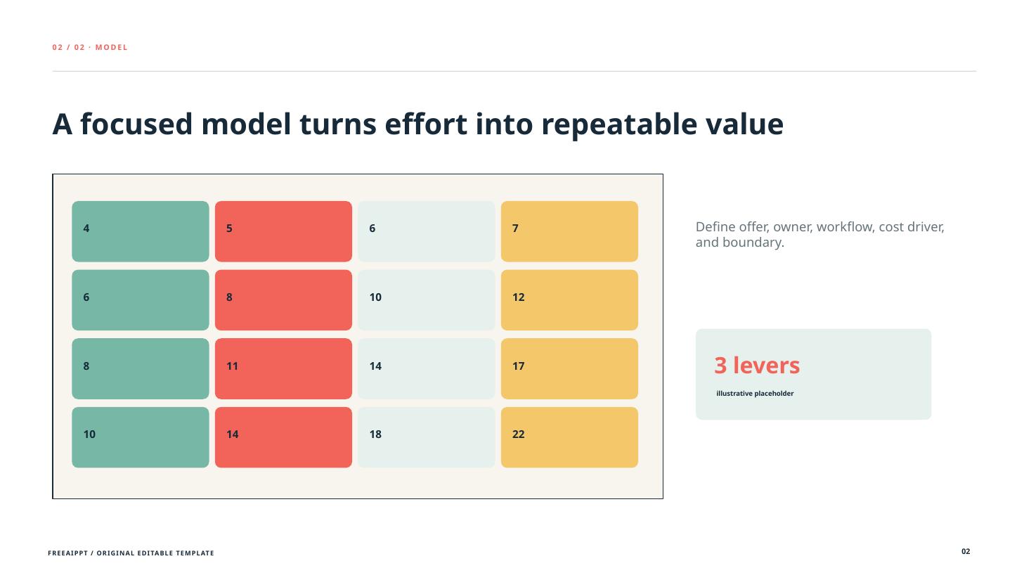 Capital Grid Business Plan slide 3