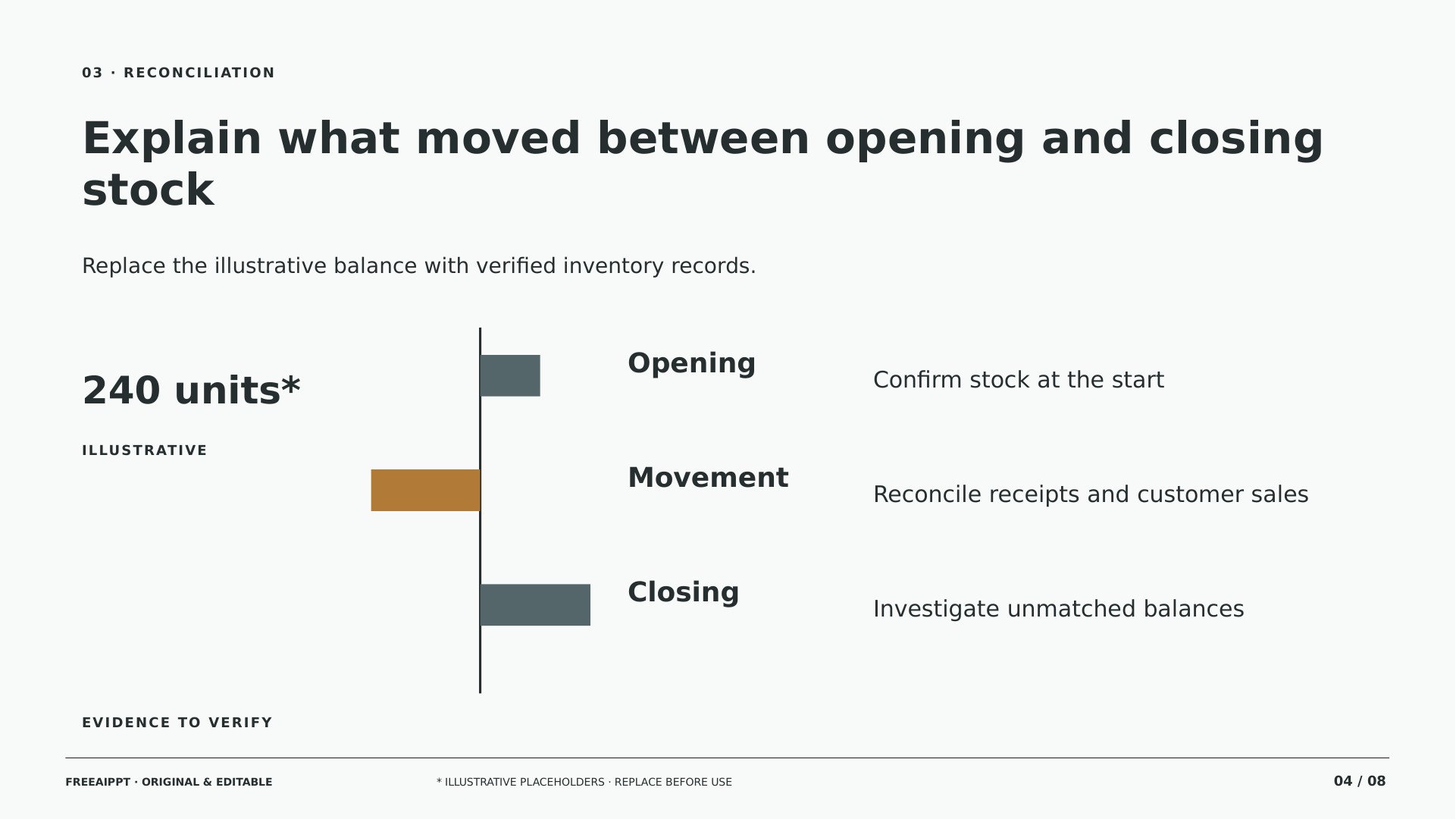 Channel Partner Sell-through Report slide 4