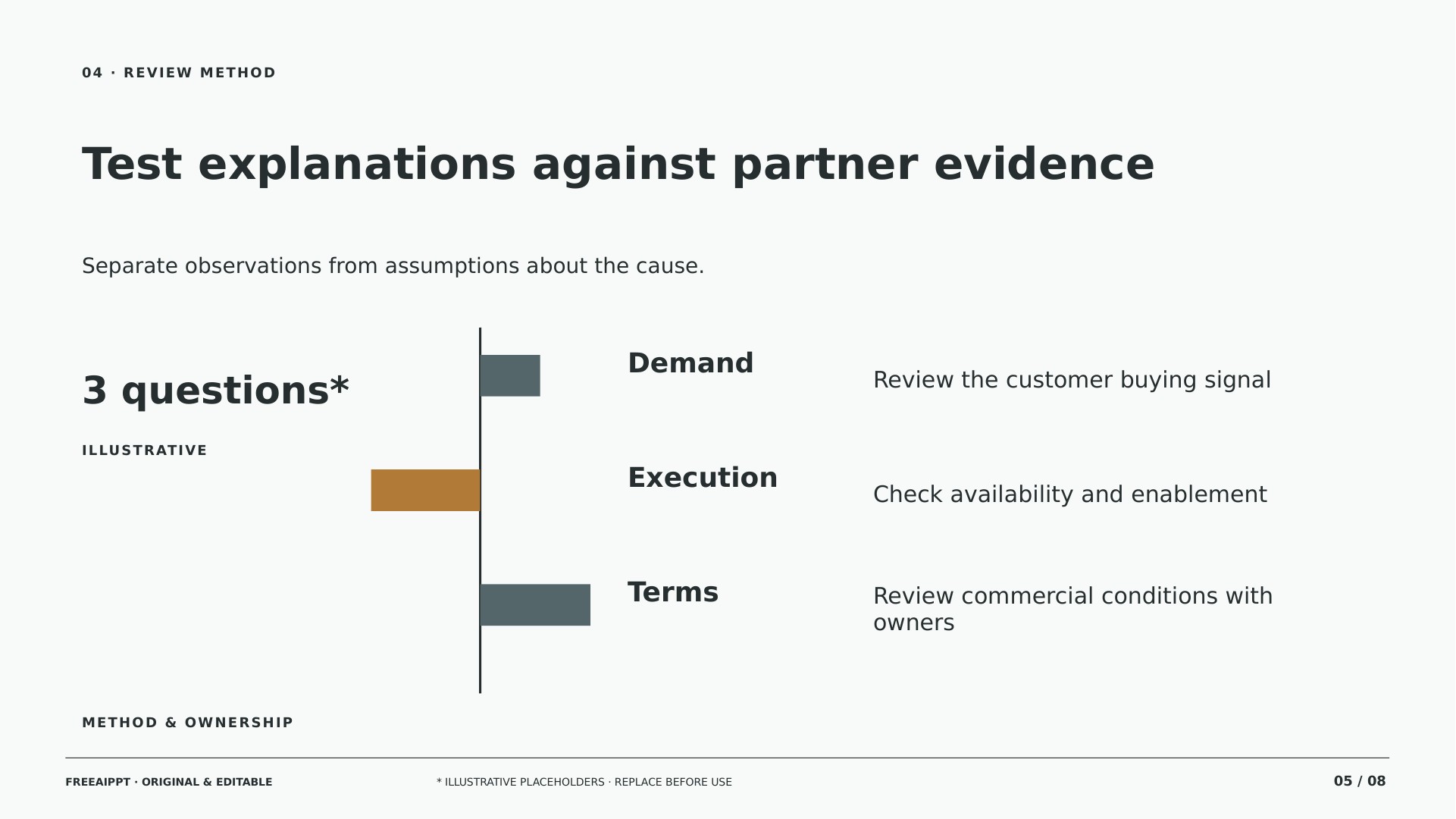Channel Partner Sell-through Report slide 5
