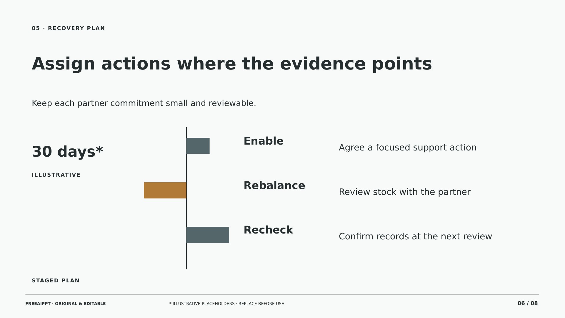 Channel Partner Sell-through Report slide 6
