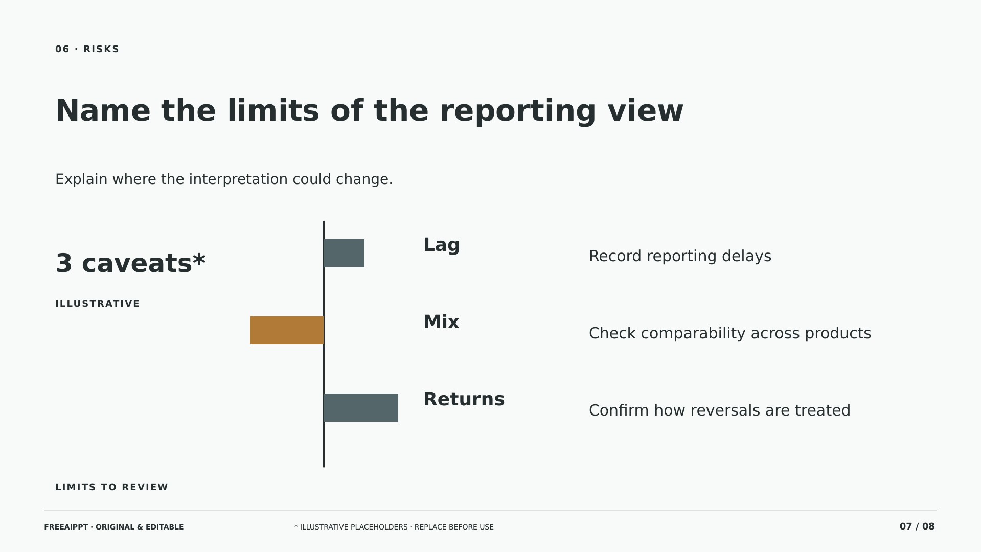 Channel Partner Sell-through Report slide 7