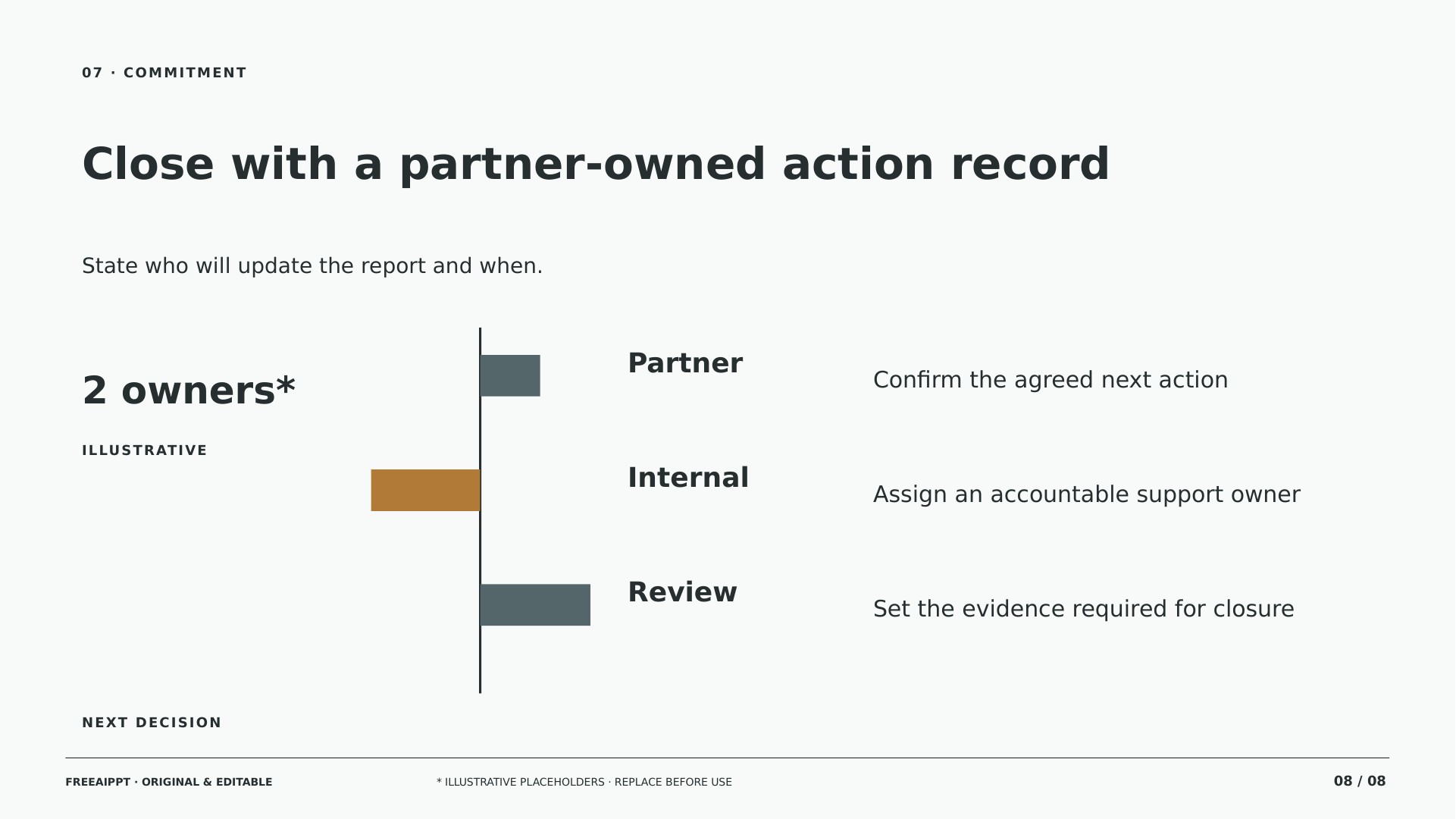 Channel Partner Sell-through Report slide 8