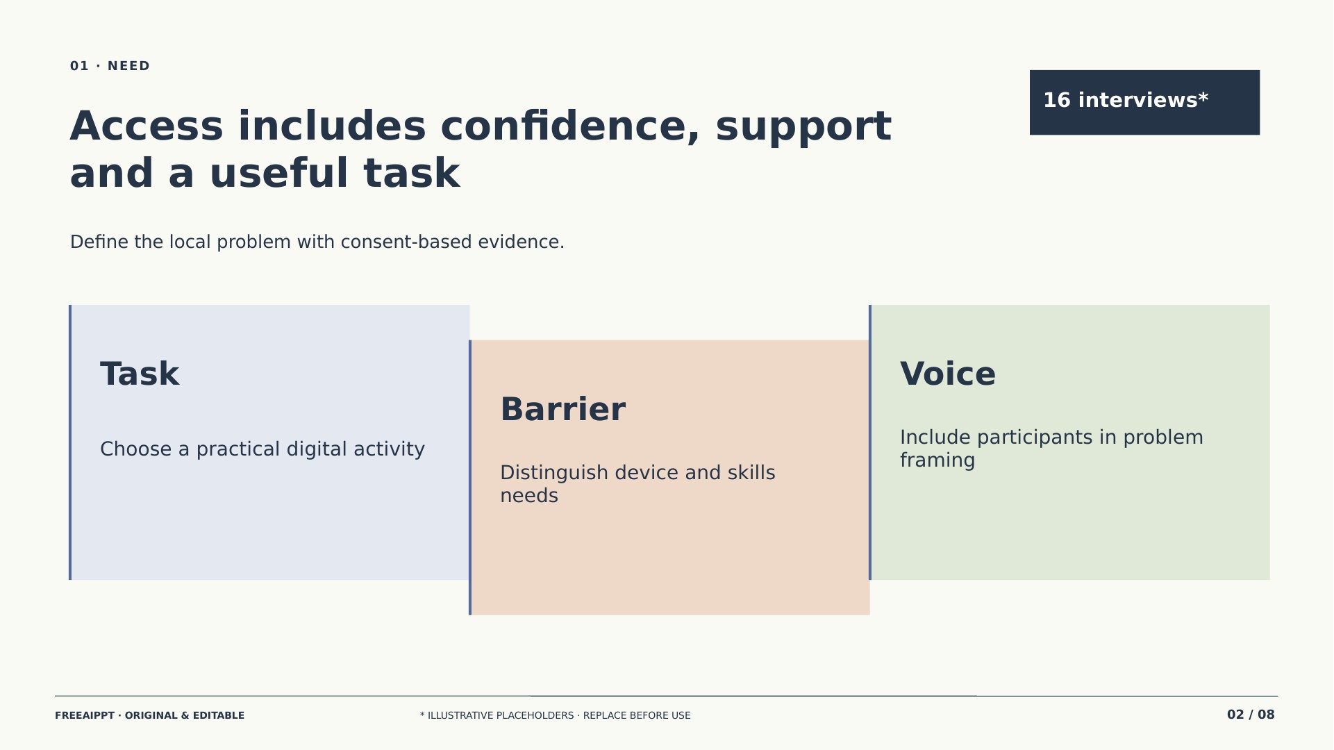 Community Digital Access Proposal slide 2