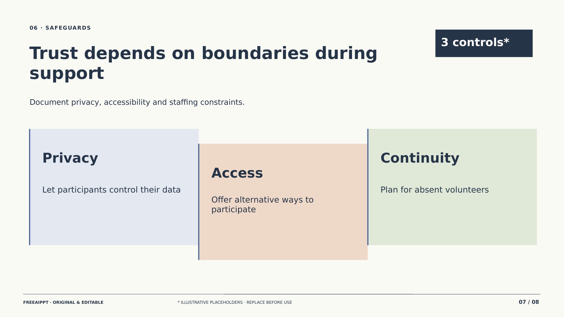 Community Digital Access Proposal slide 7