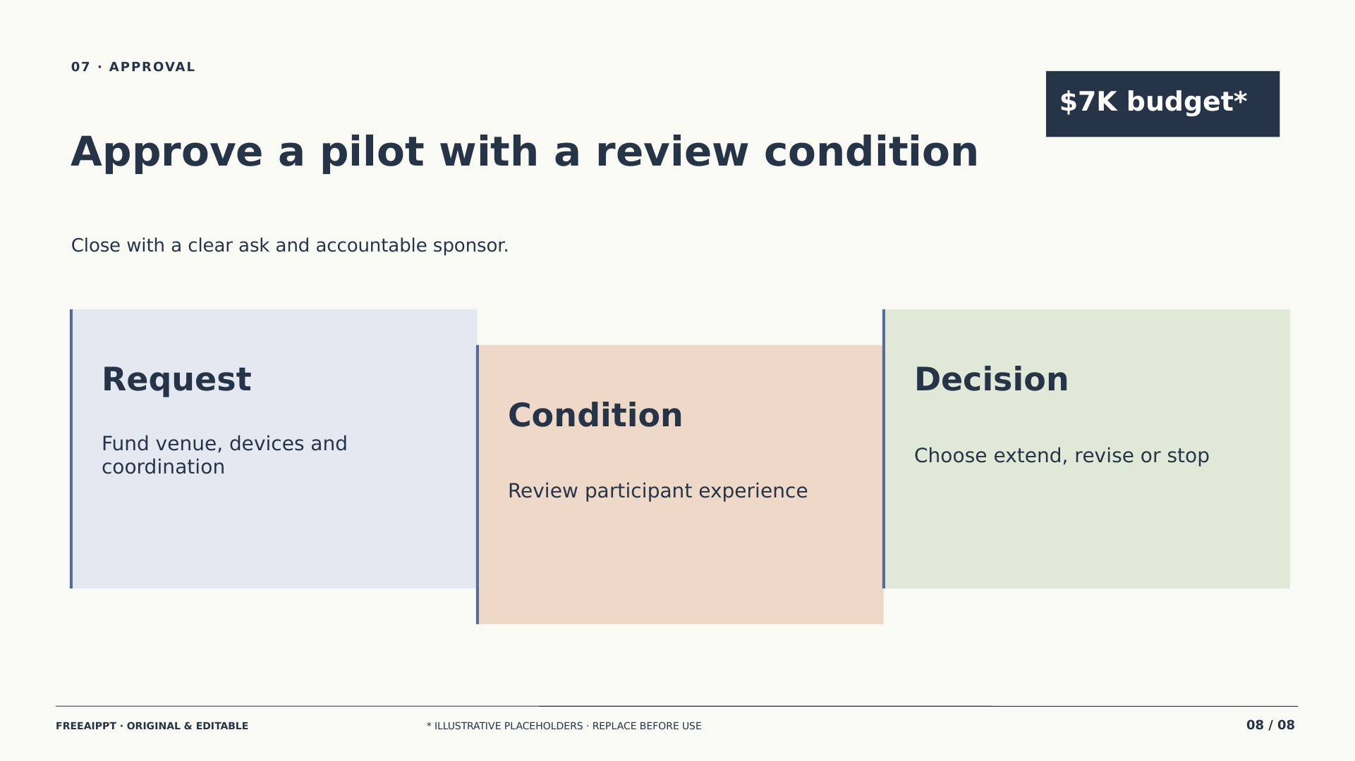 Community Digital Access Proposal slide 8