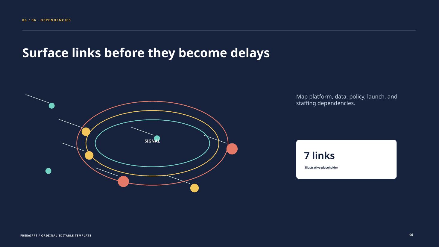 Constellation Product Roadmap slide 7