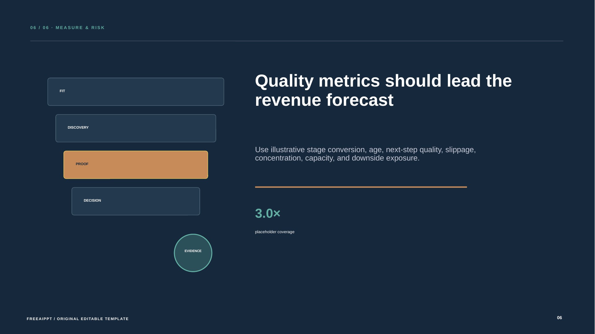Consultative Sales Strategy Report slide 7