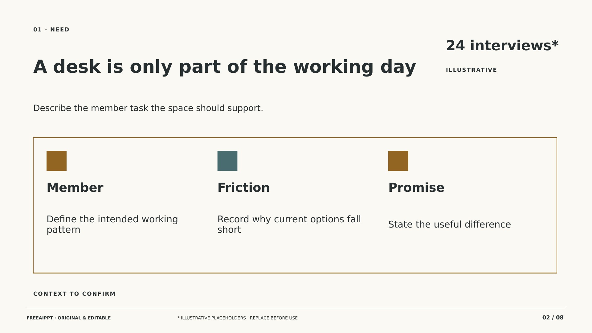 Coworking Occupancy Business Plan slide 2