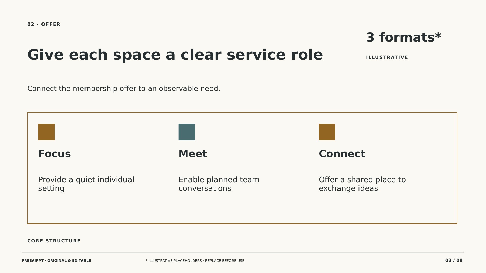 Coworking Occupancy Business Plan slide 3