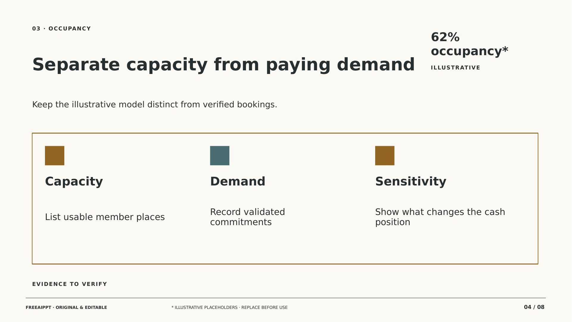 Coworking Occupancy Business Plan slide 4