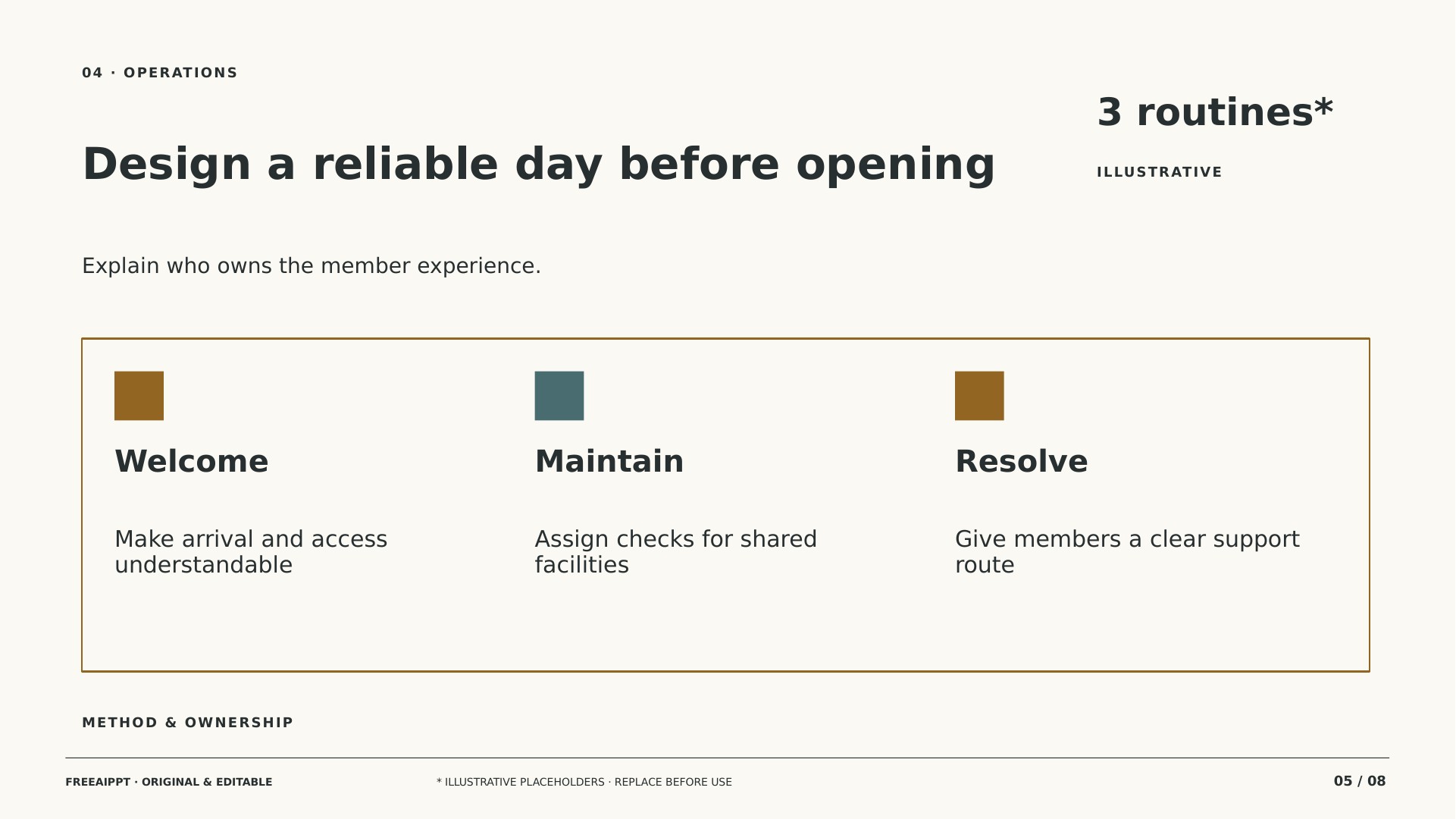 Coworking Occupancy Business Plan slide 5
