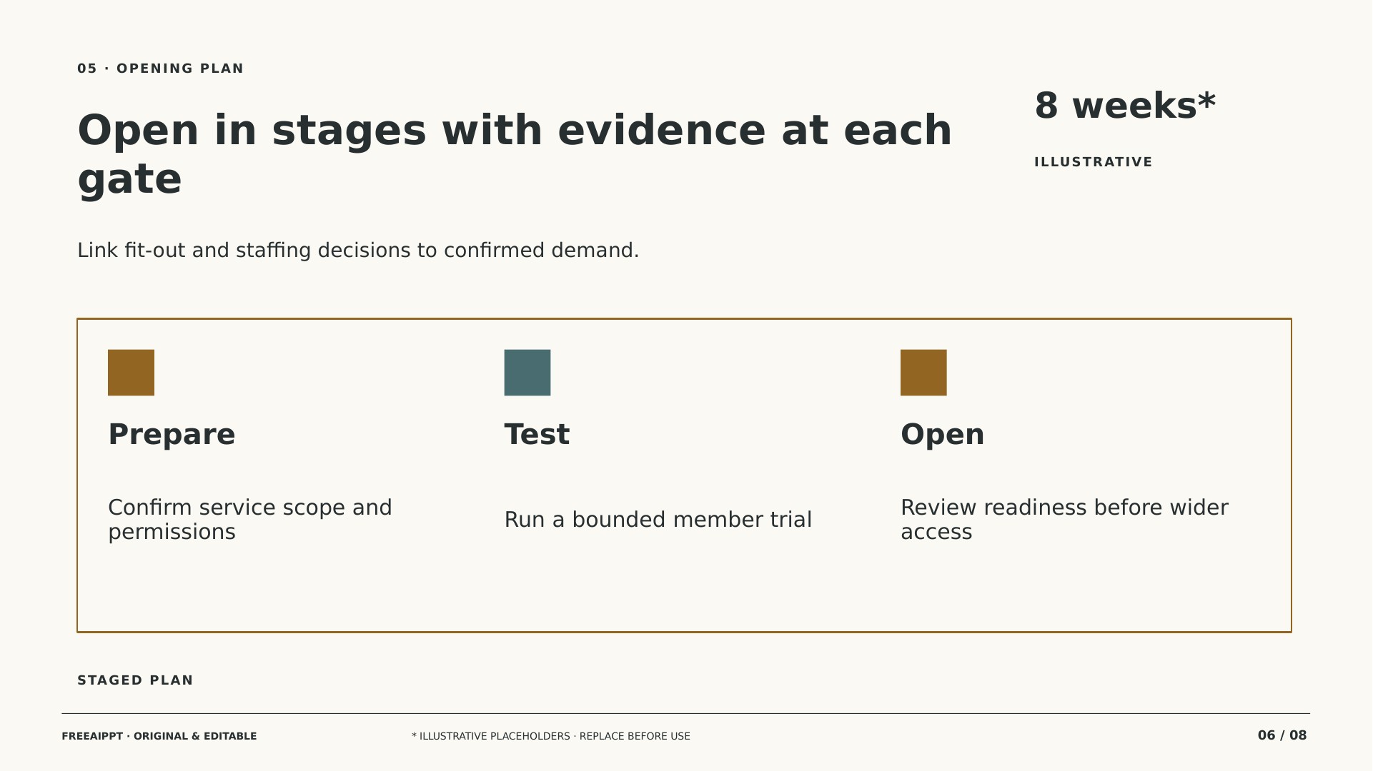 Coworking Occupancy Business Plan slide 6