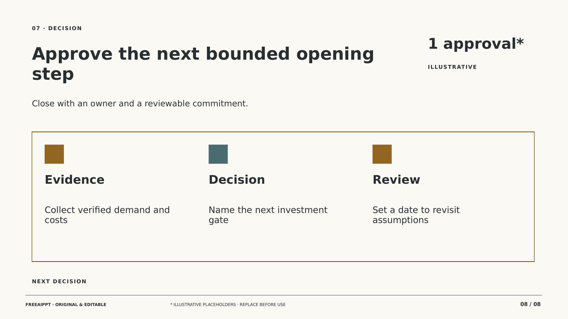 Coworking Occupancy Business Plan slide 8