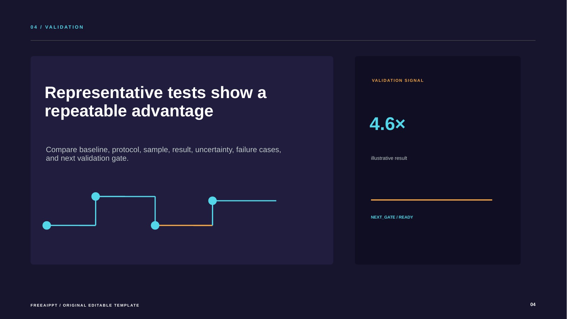 Deep Tech Startup Pitch Deck slide 5