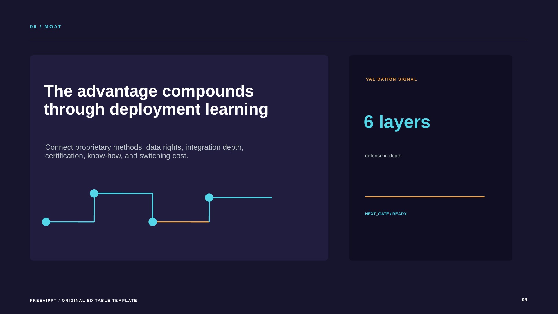 Deep Tech Startup Pitch Deck slide 7