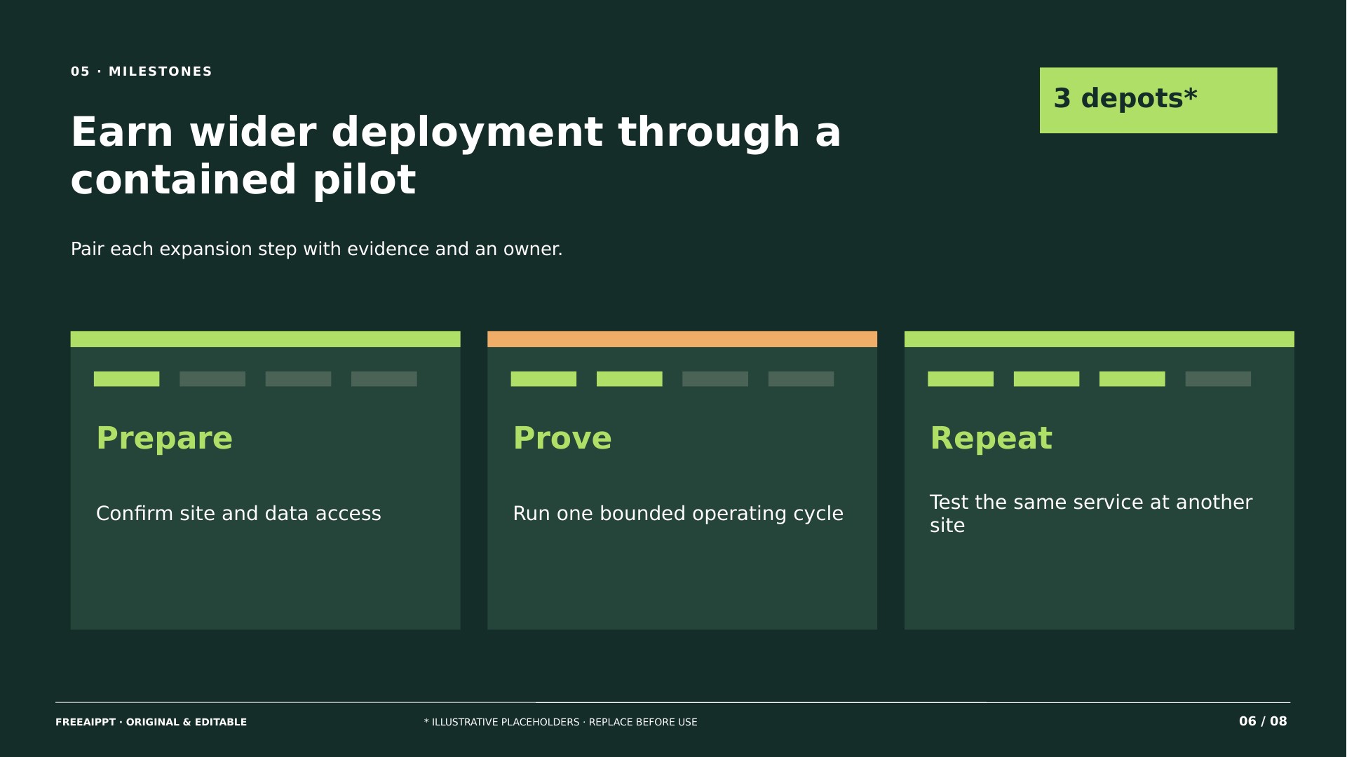 Depot Charging Startup Pitch slide 6