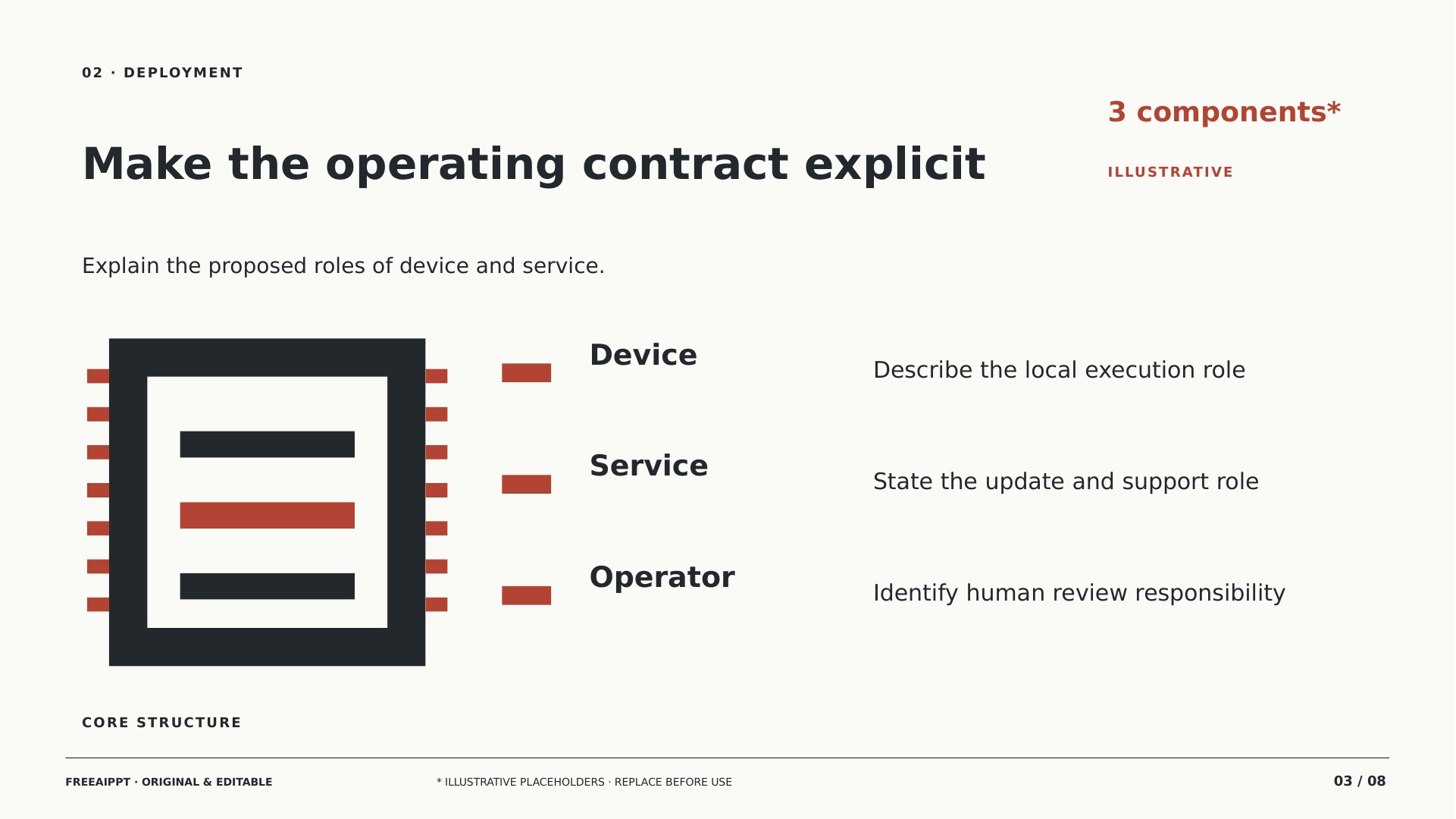 Edge Inference Deployment Brief slide 3