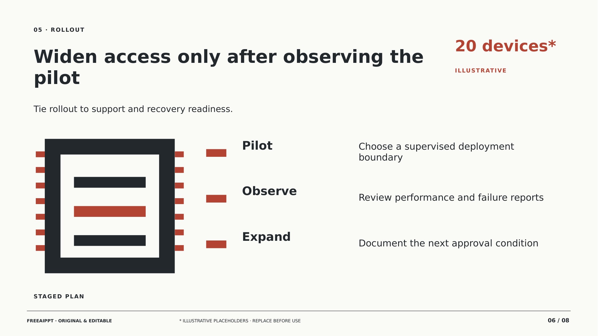 Edge Inference Deployment Brief slide 6