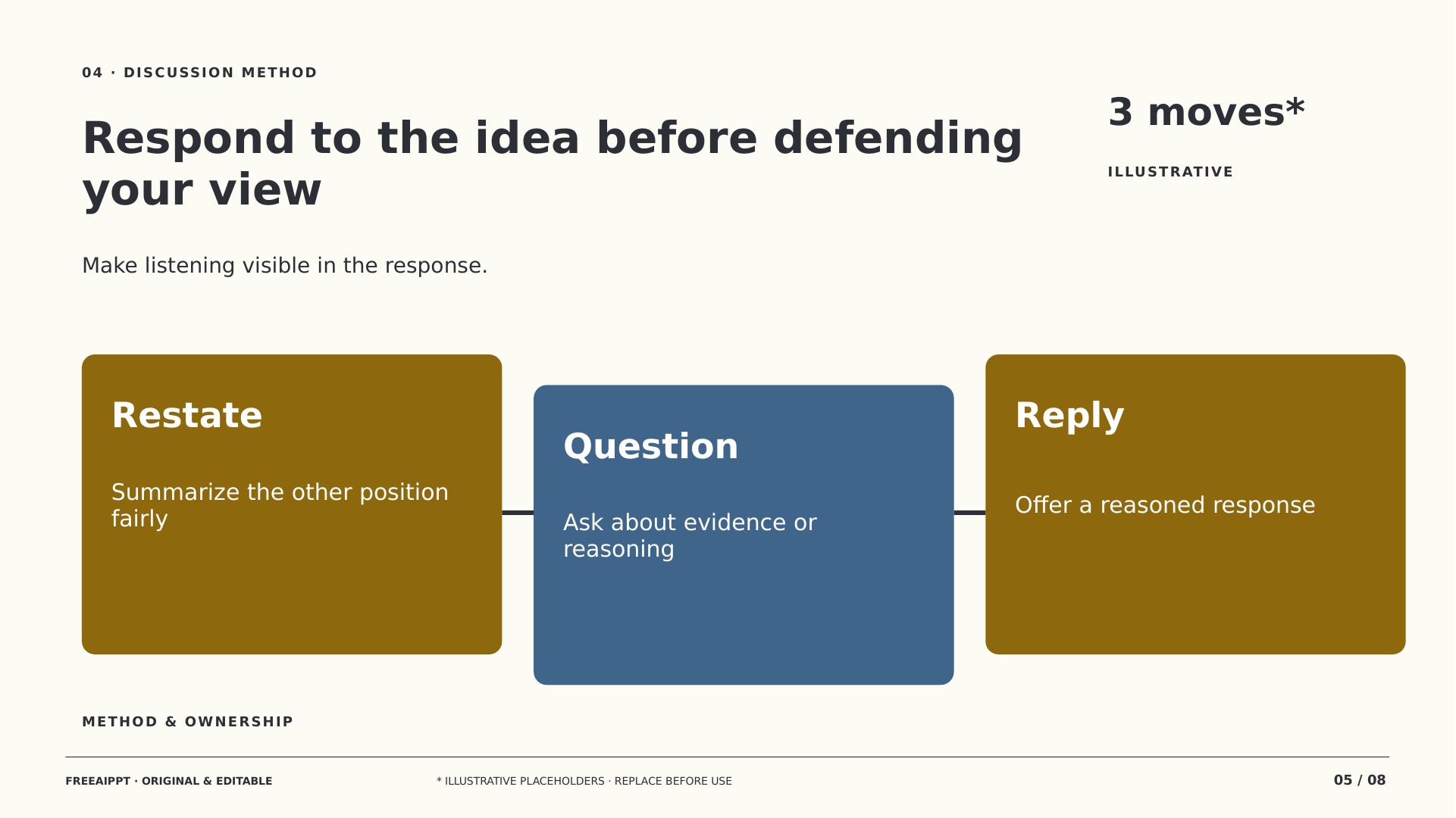 Evidence-led Classroom Debate slide 5