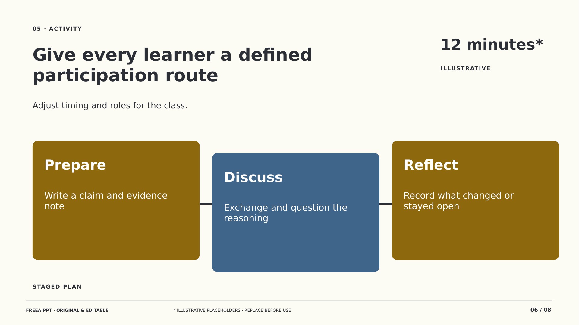 Evidence-led Classroom Debate slide 6
