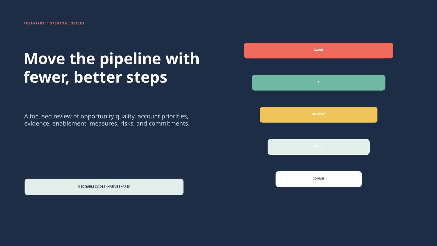 Funnel Steps Sales Report slide 1