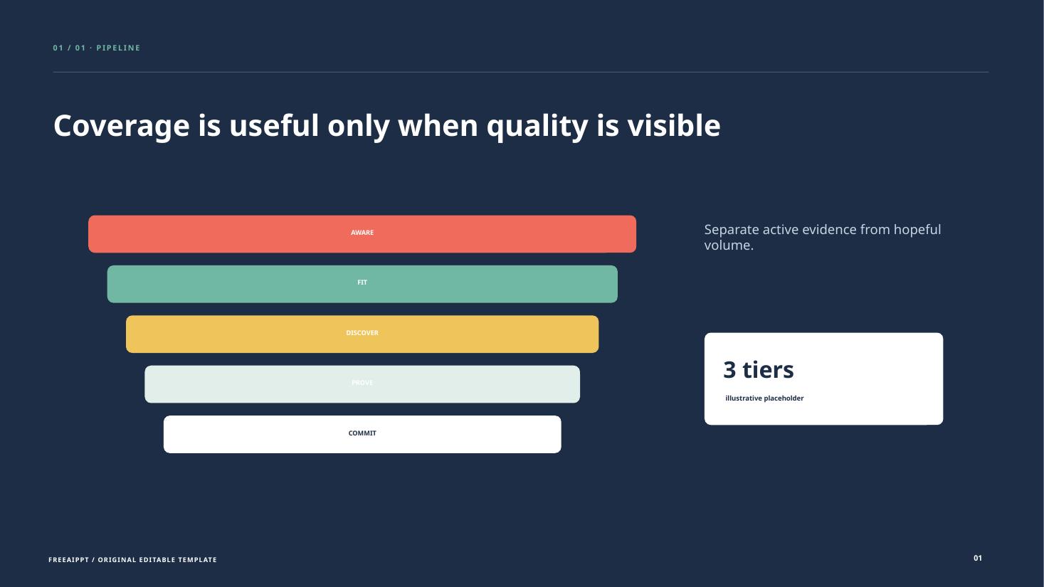 Funnel Steps Sales Report slide 2