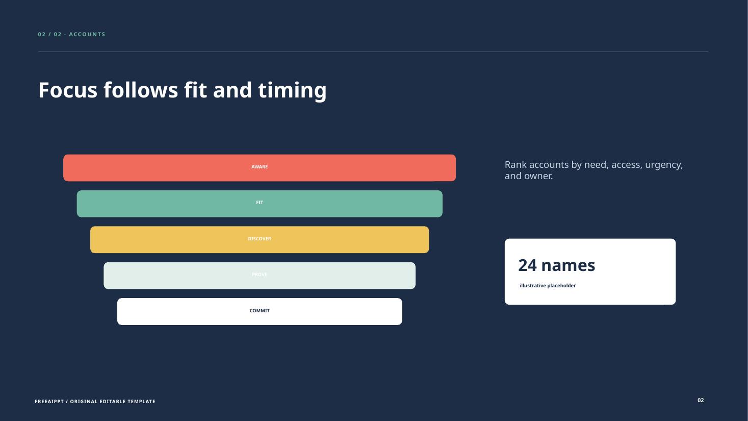 Funnel Steps Sales Report slide 3