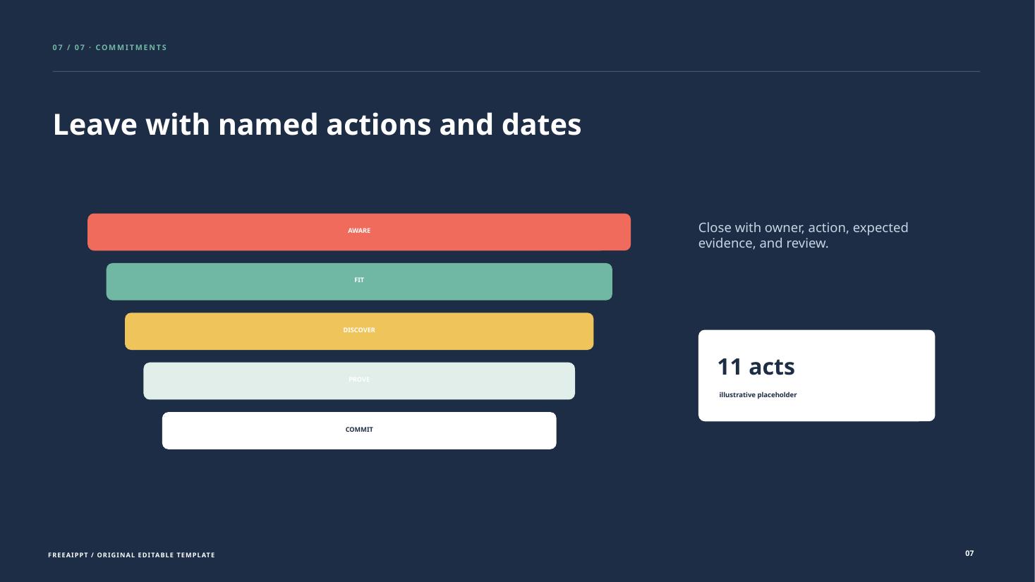 Funnel Steps Sales Report slide 8