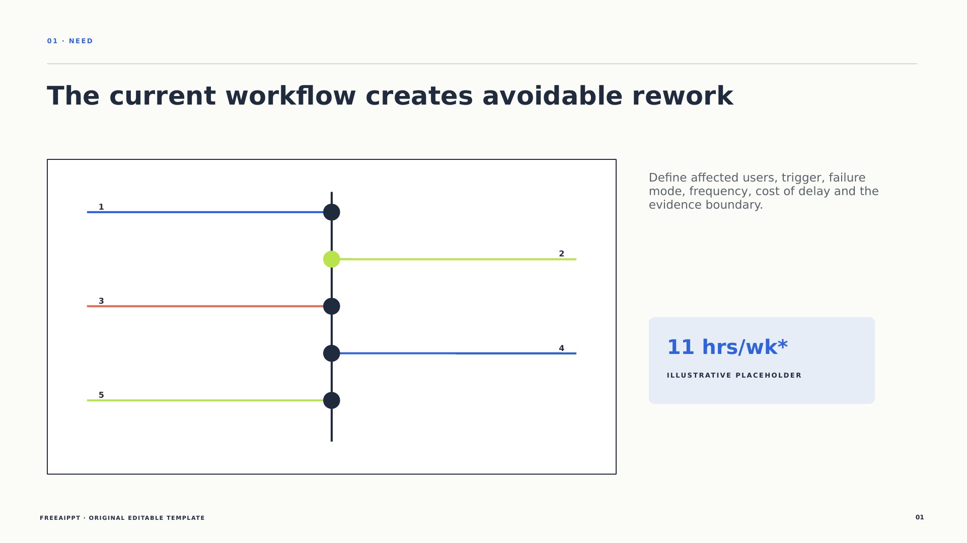 Internal Tool Decision Proposal slide 2