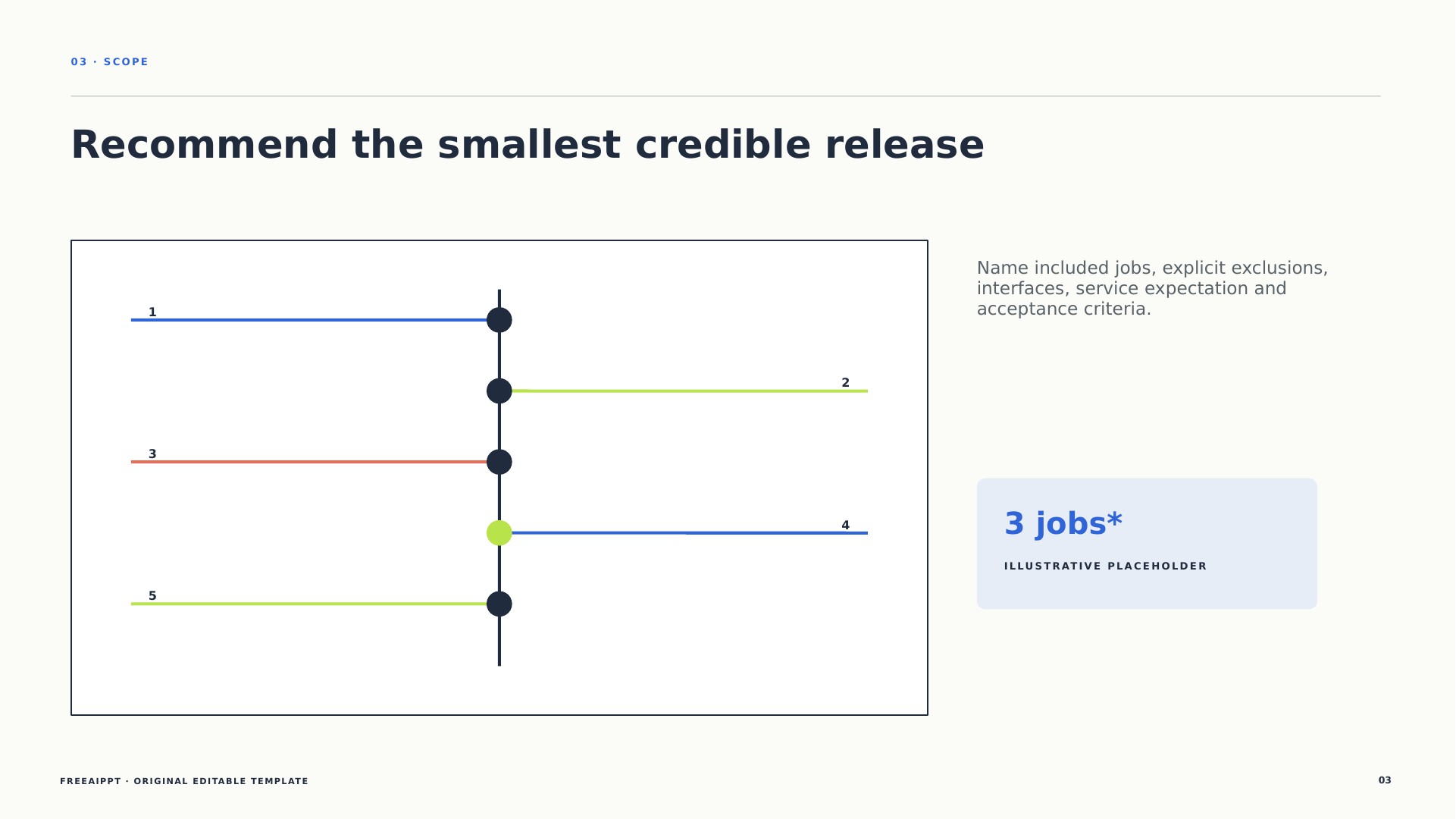 Internal Tool Decision Proposal slide 4