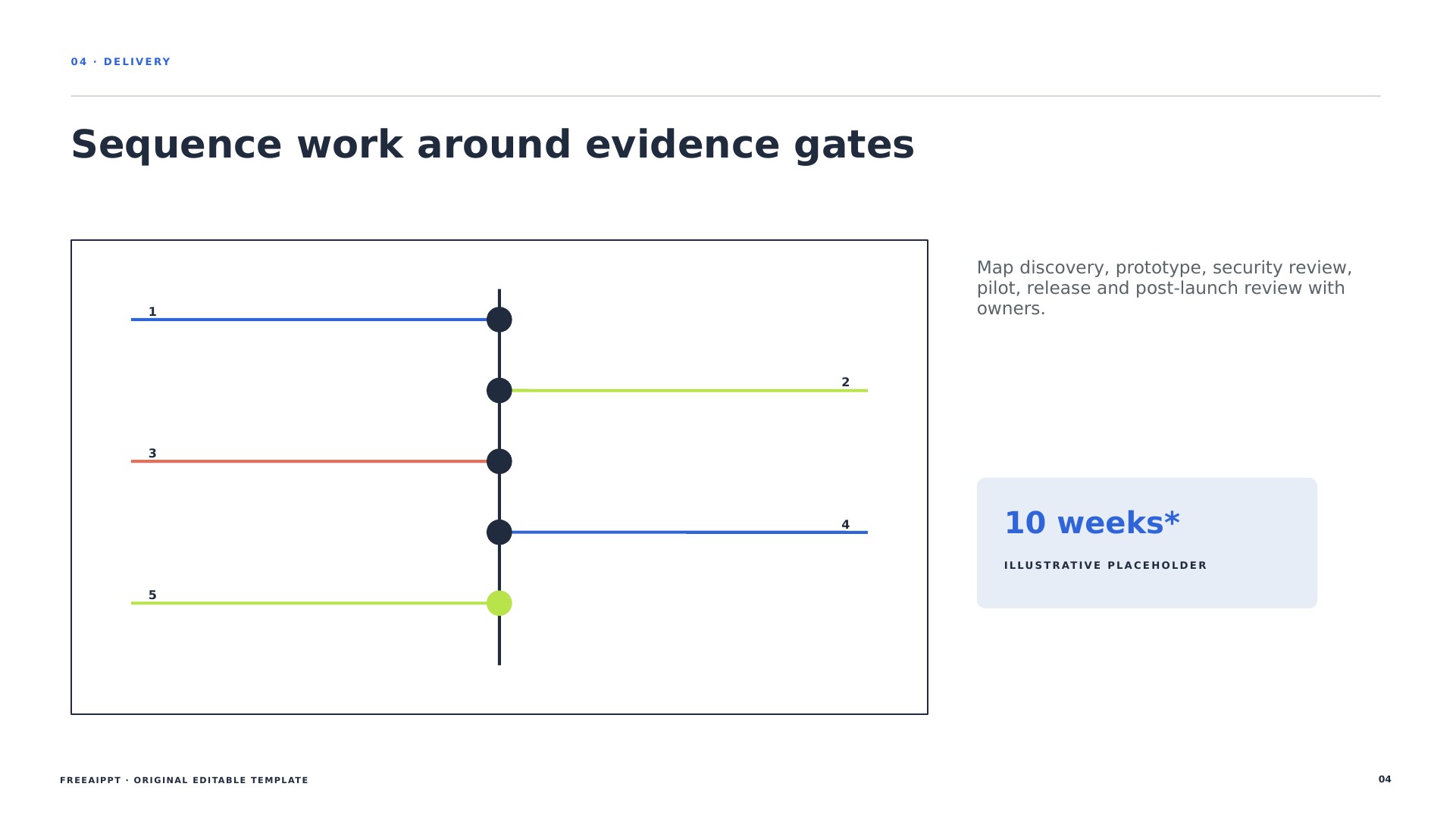 Internal Tool Decision Proposal slide 5