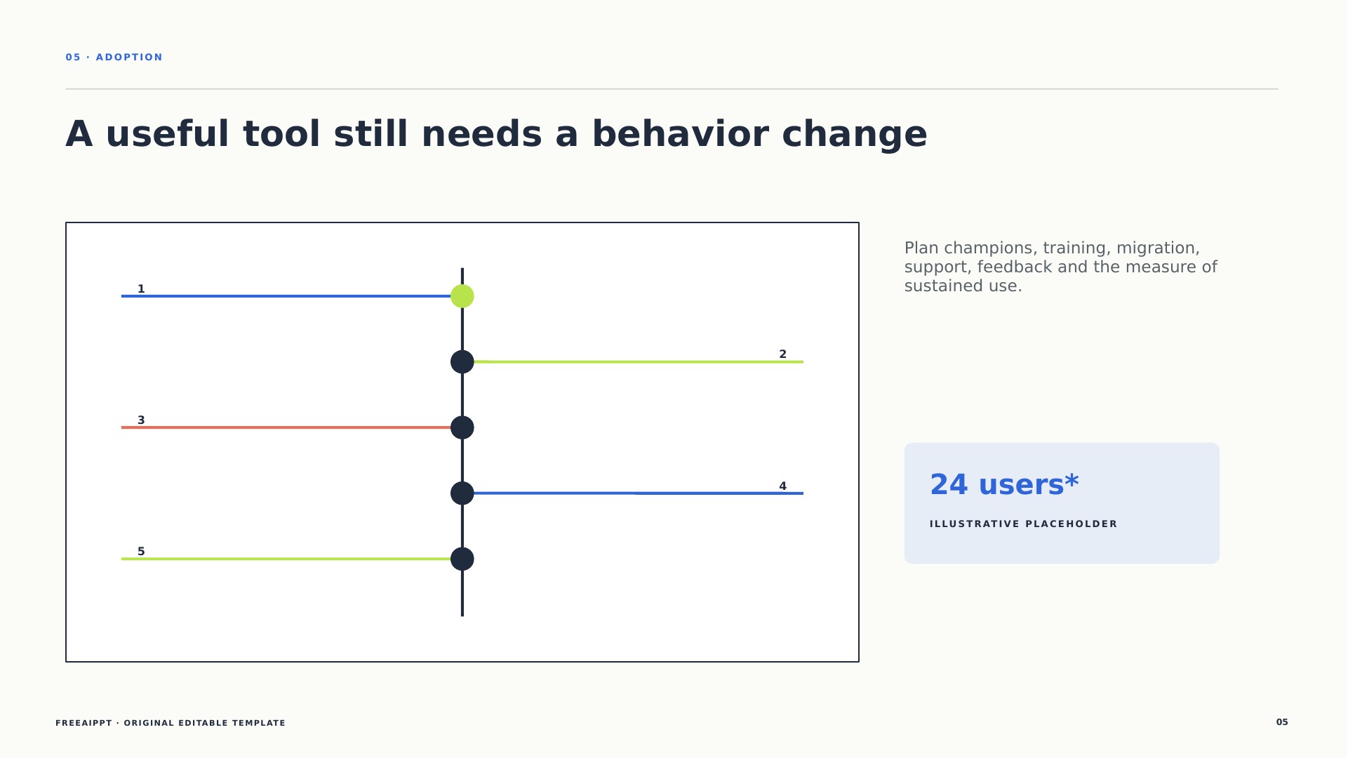 Internal Tool Decision Proposal slide 6