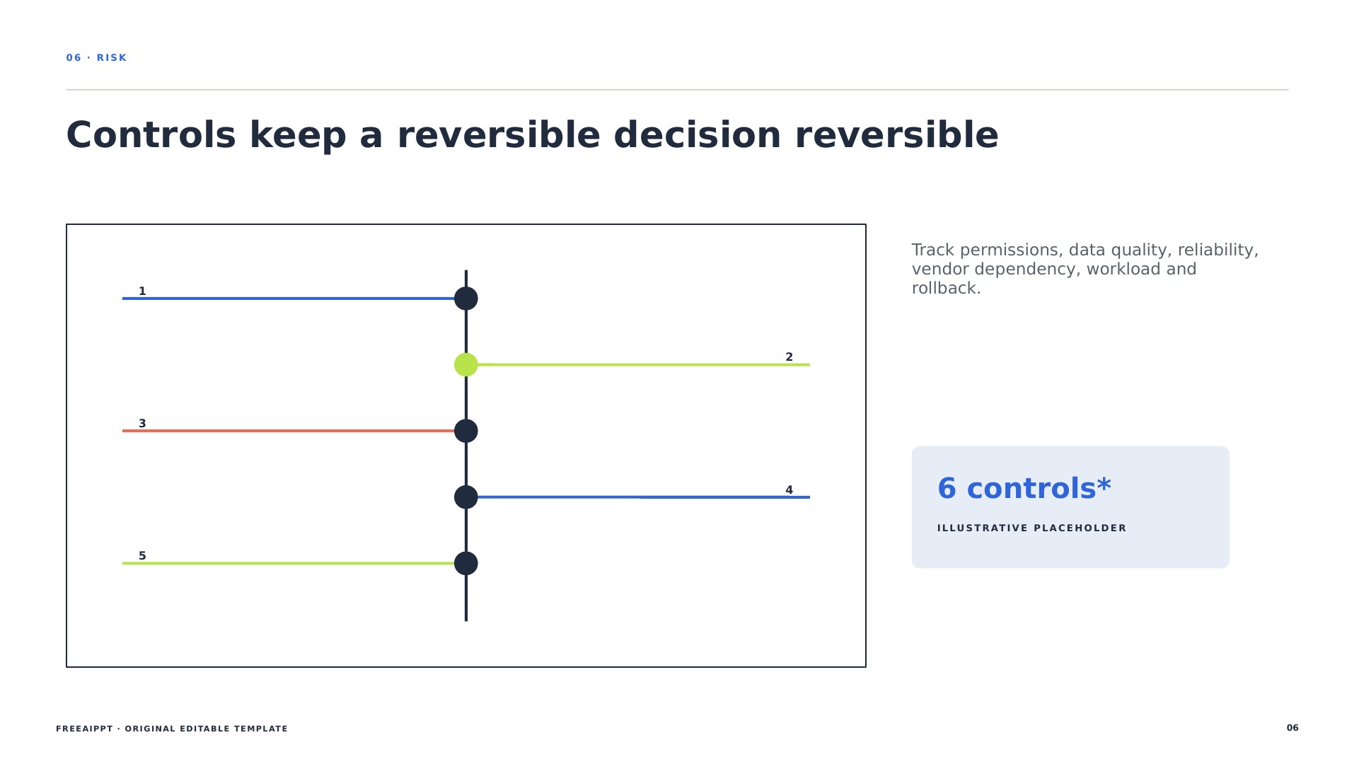 Internal Tool Decision Proposal slide 7