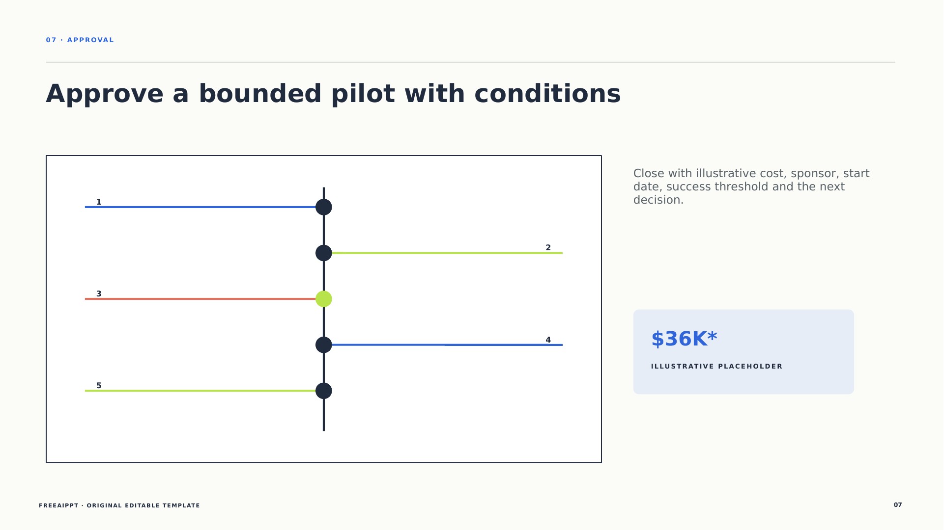 Internal Tool Decision Proposal slide 8