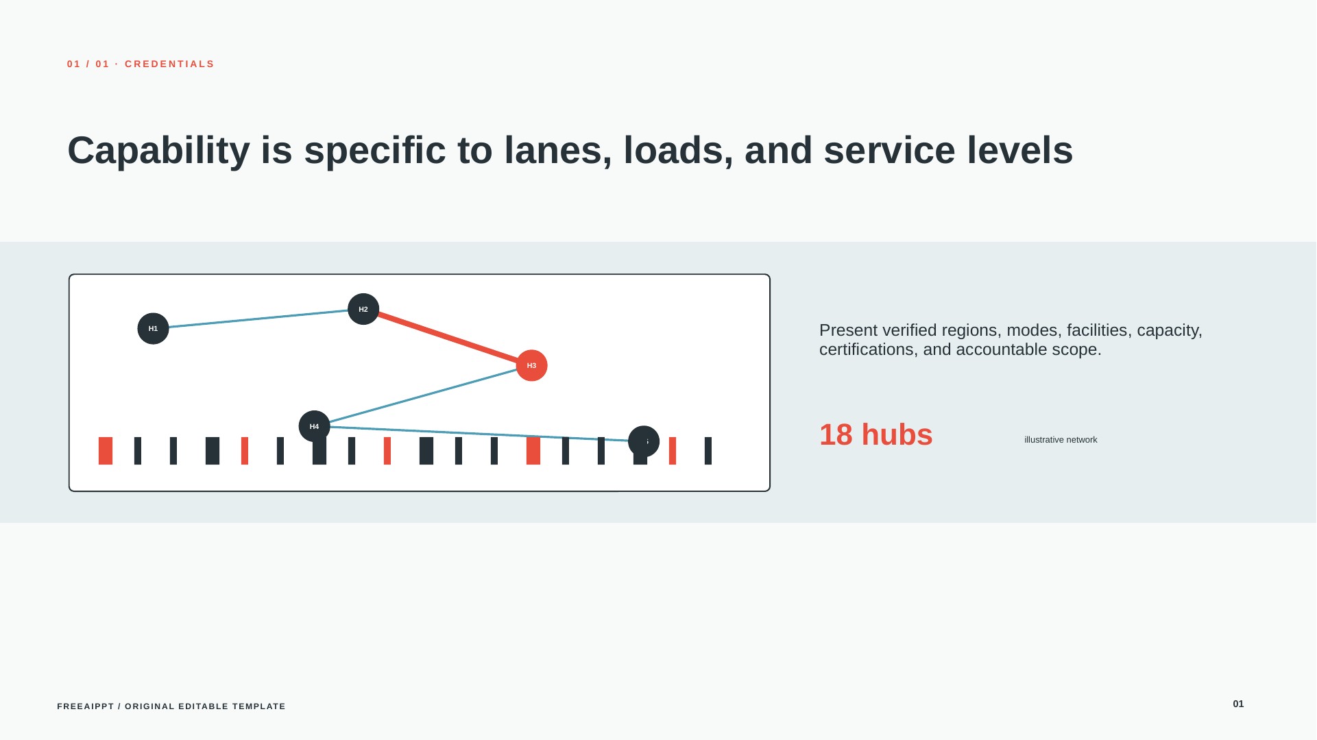 Logistics Network Company Profile slide 2