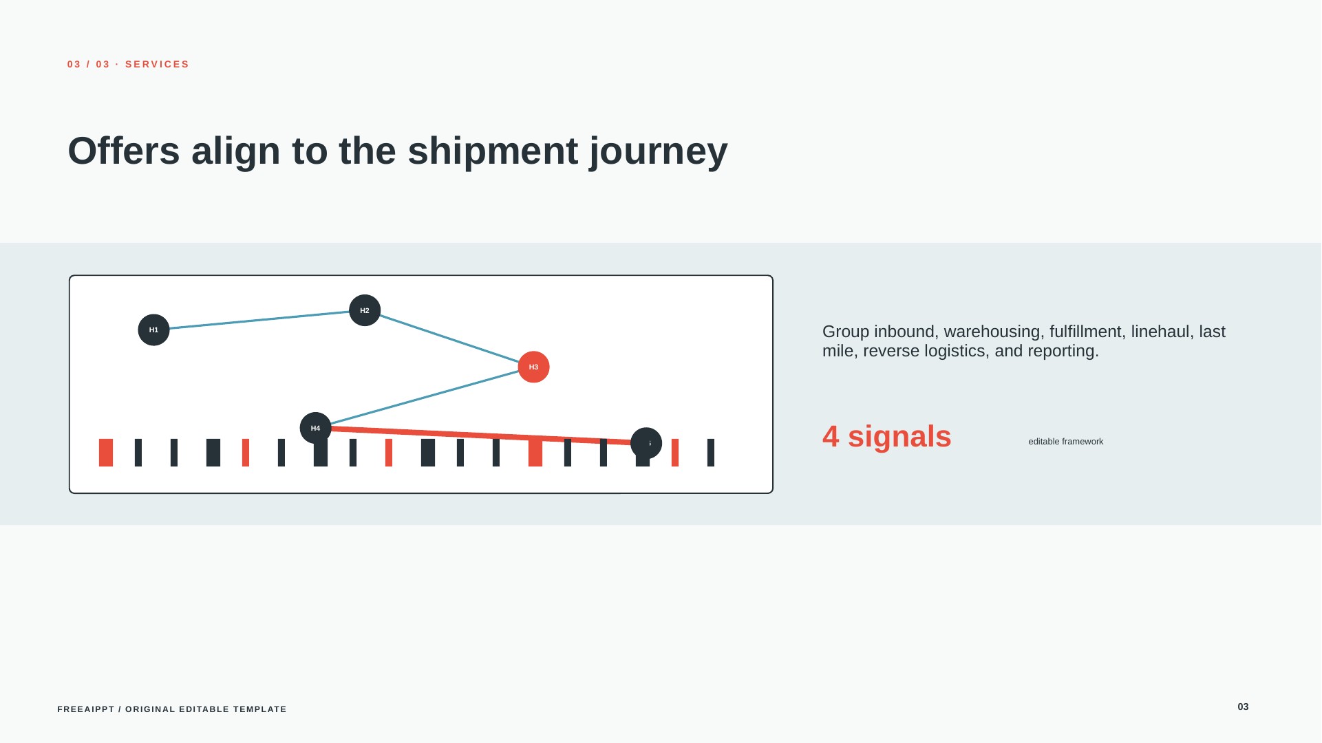 Logistics Network Company Profile slide 4