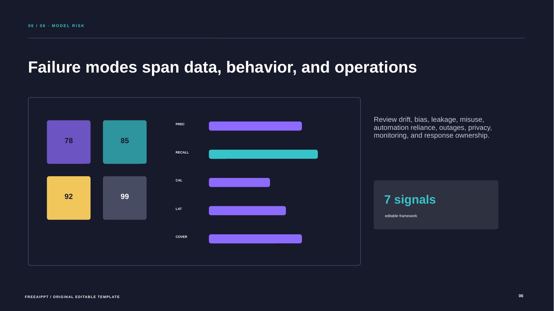 Machine Learning Model Evaluation slide 7