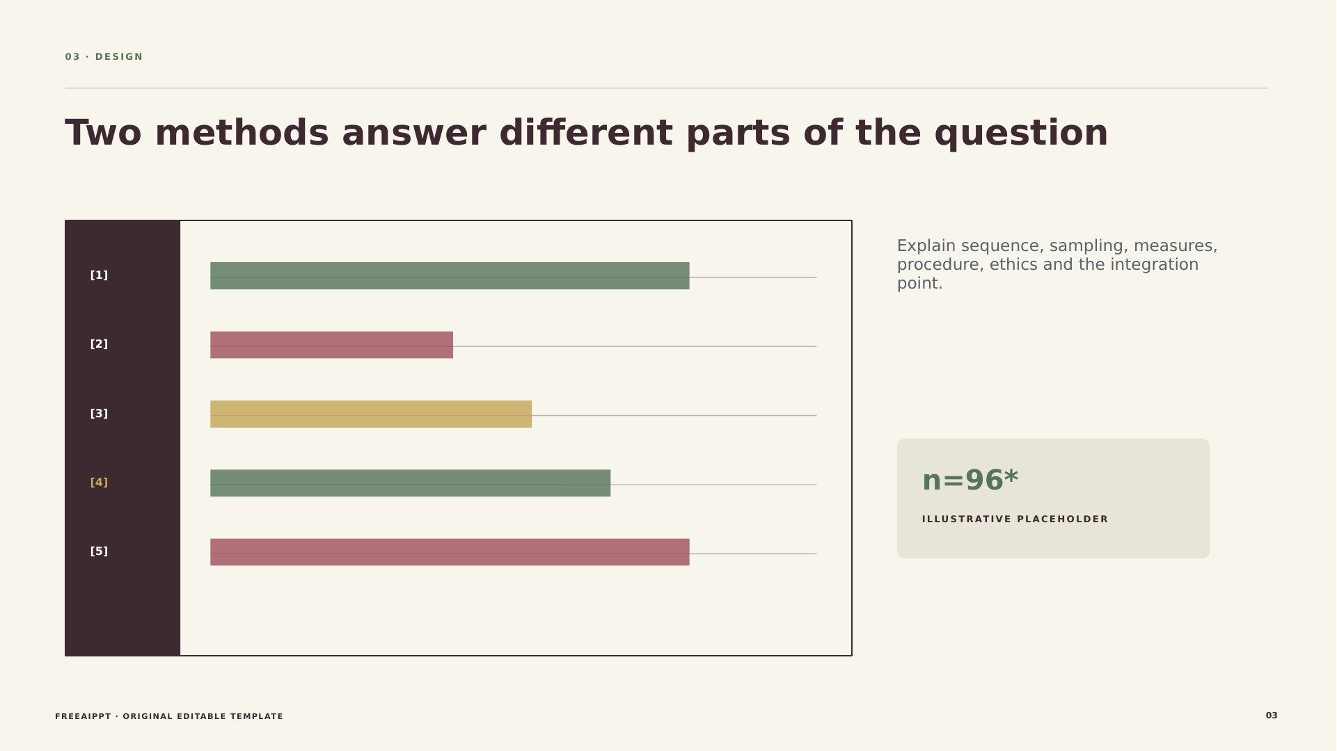 Mixed Methods Evidence Defense slide 4