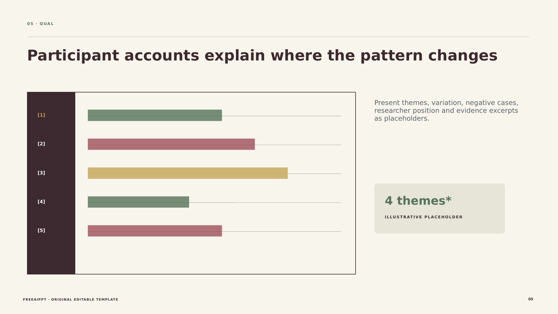 Mixed Methods Evidence Defense slide 6
