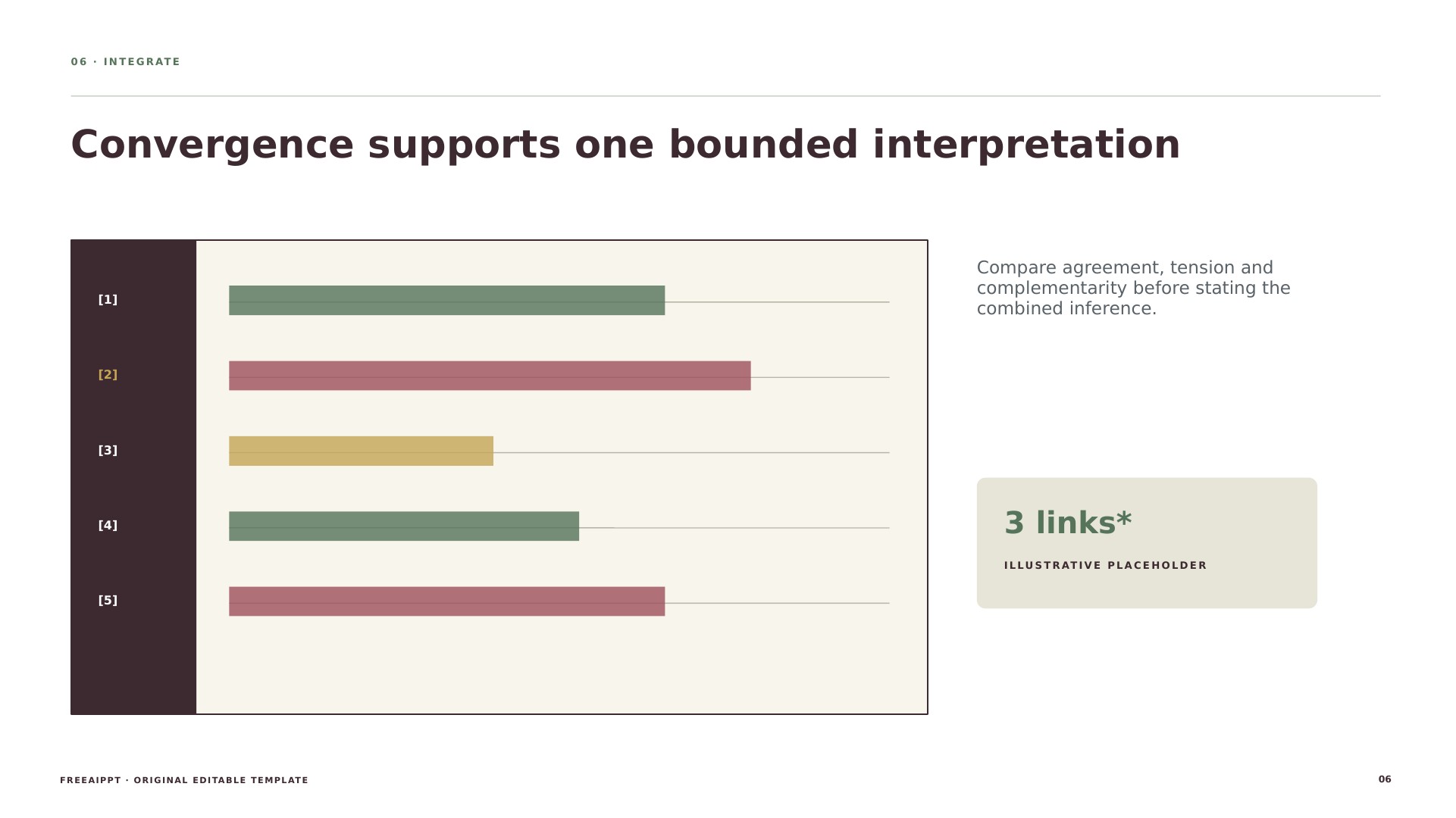 Mixed Methods Evidence Defense slide 7