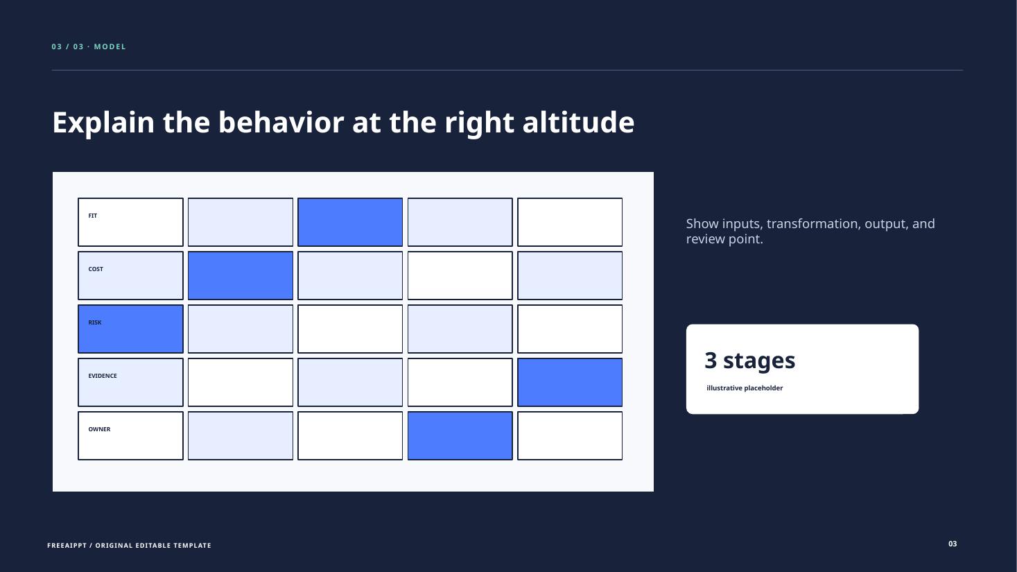 Model Card AI Technology slide 4