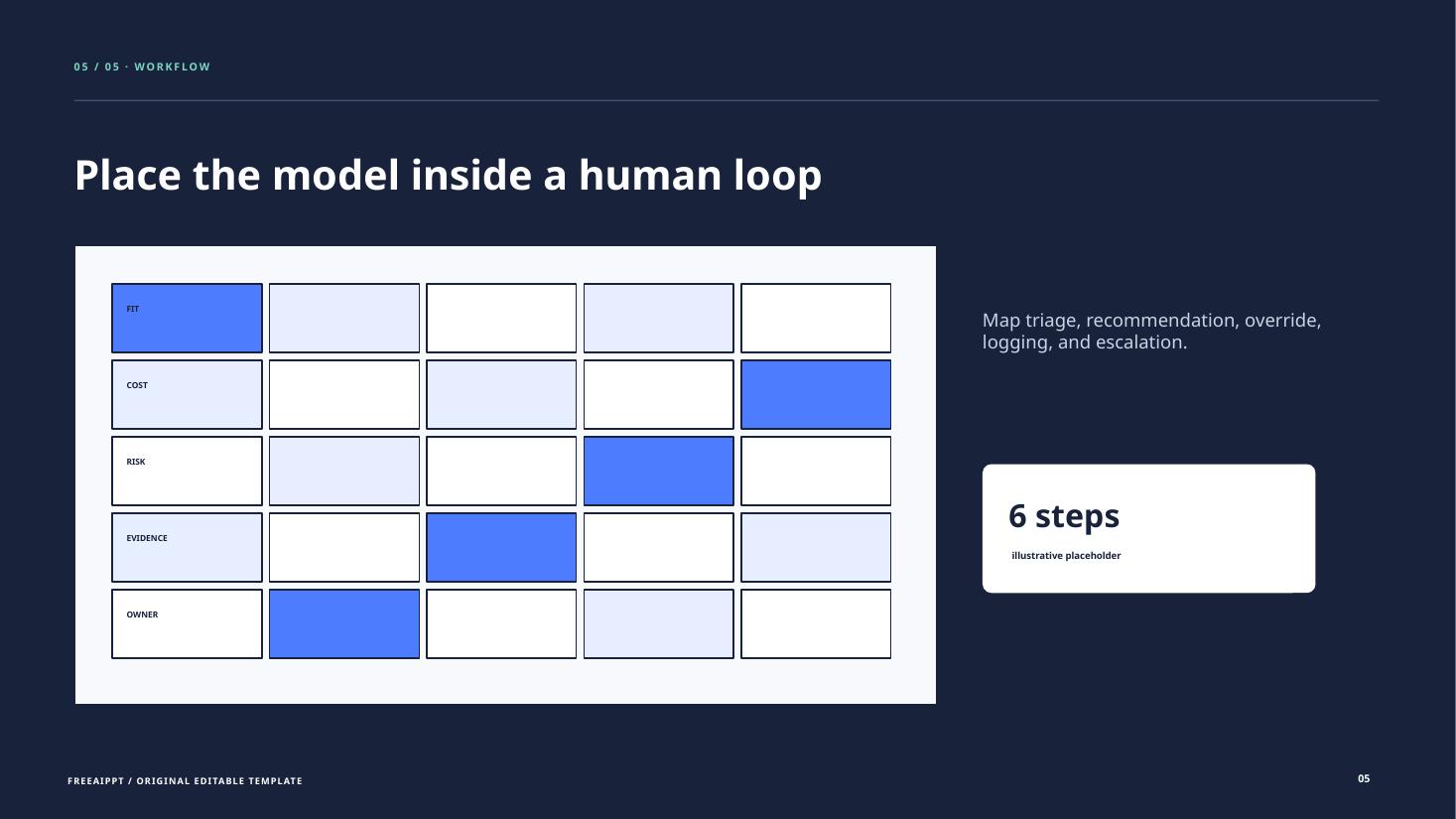 Model Card AI Technology slide 6