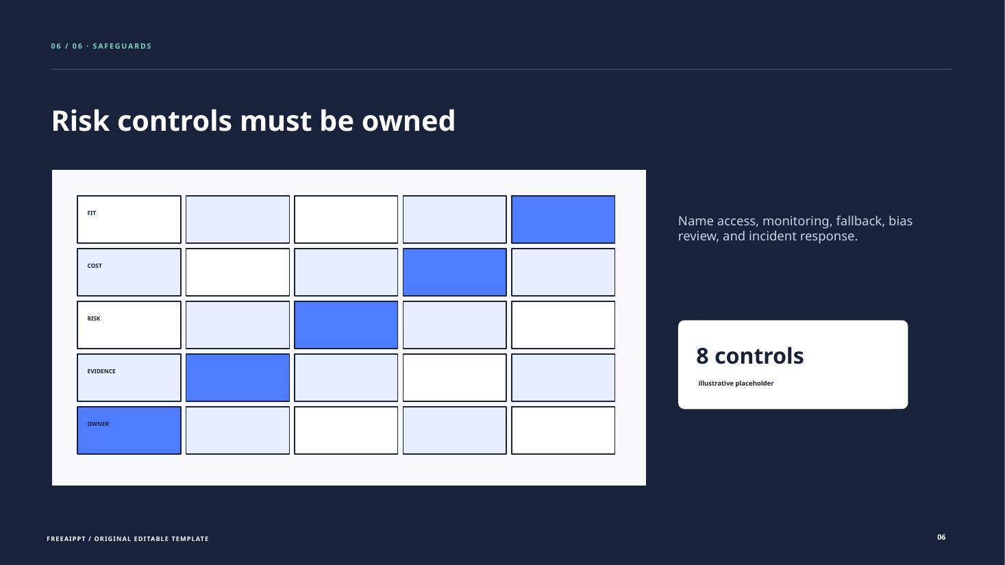 Model Card AI Technology slide 7
